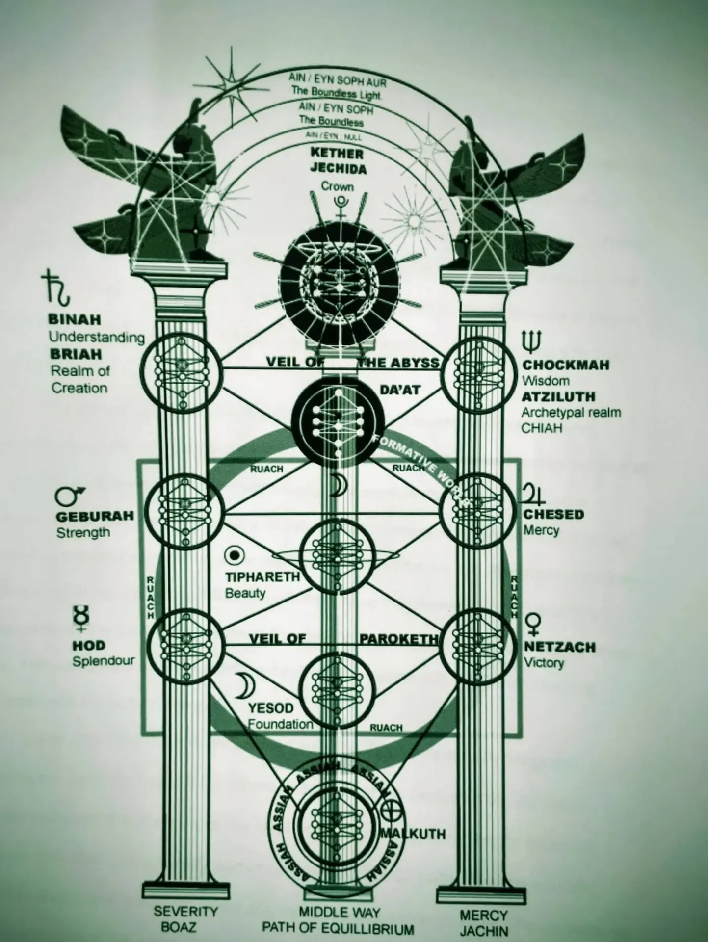 Book of the Secrets of the History of Humanity Yellow and Blue PDF FR